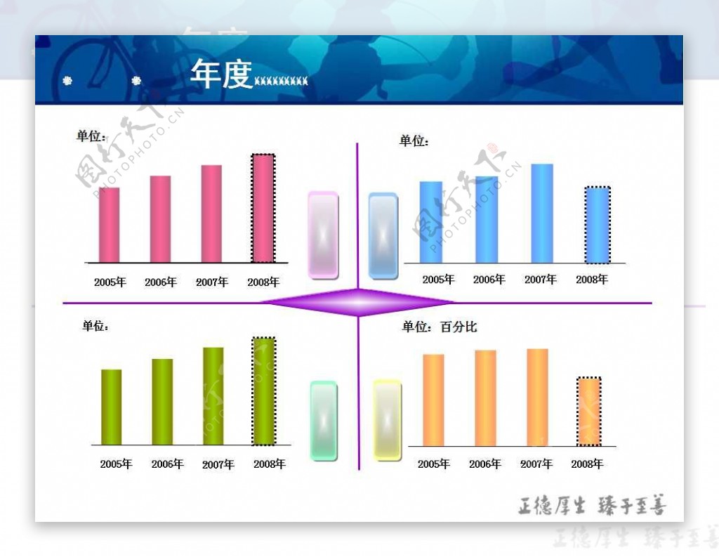 商务分析柱形图
