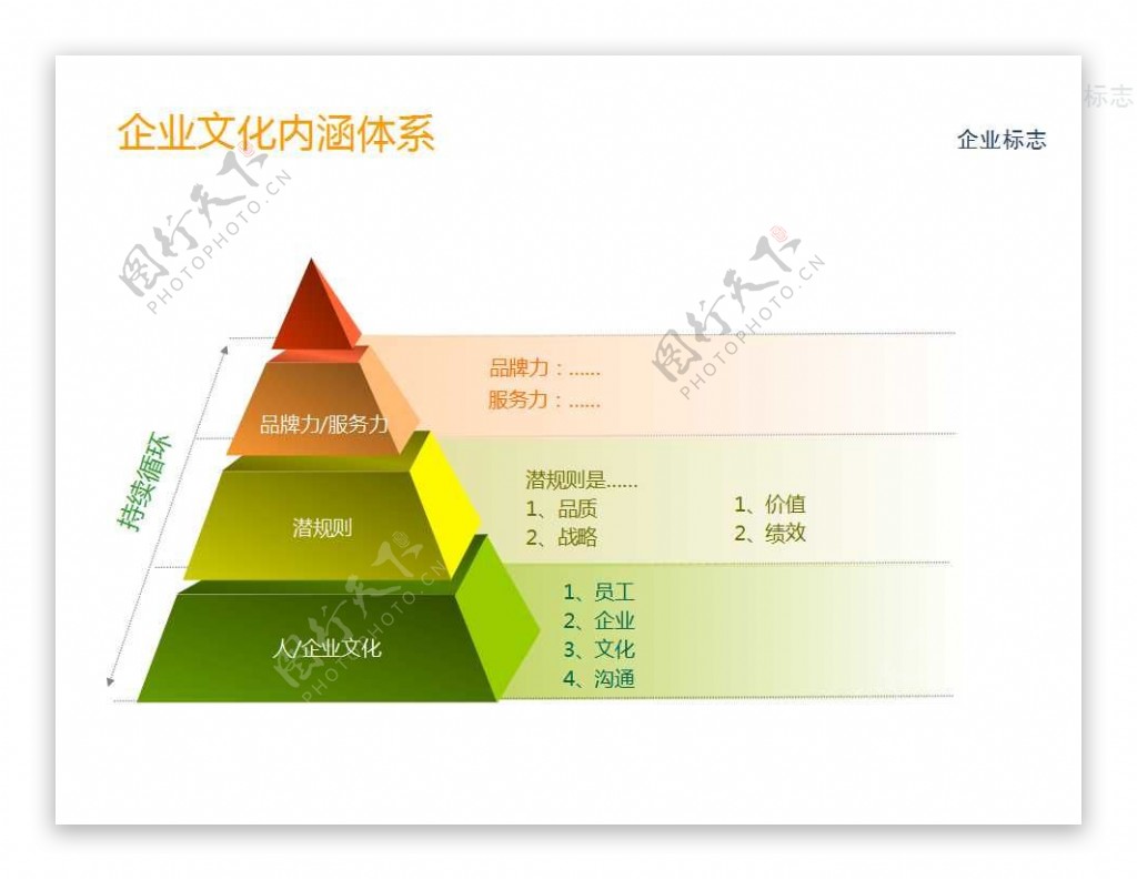 企业文化建设与内涵体系绿色PPT图表模板