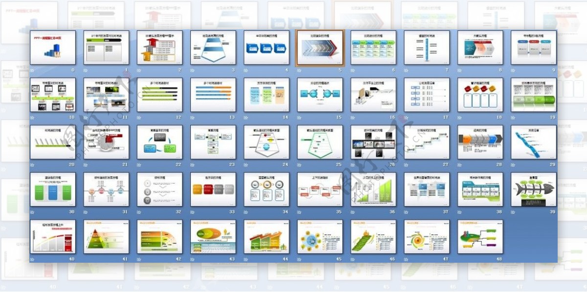 PPT流程图汇总