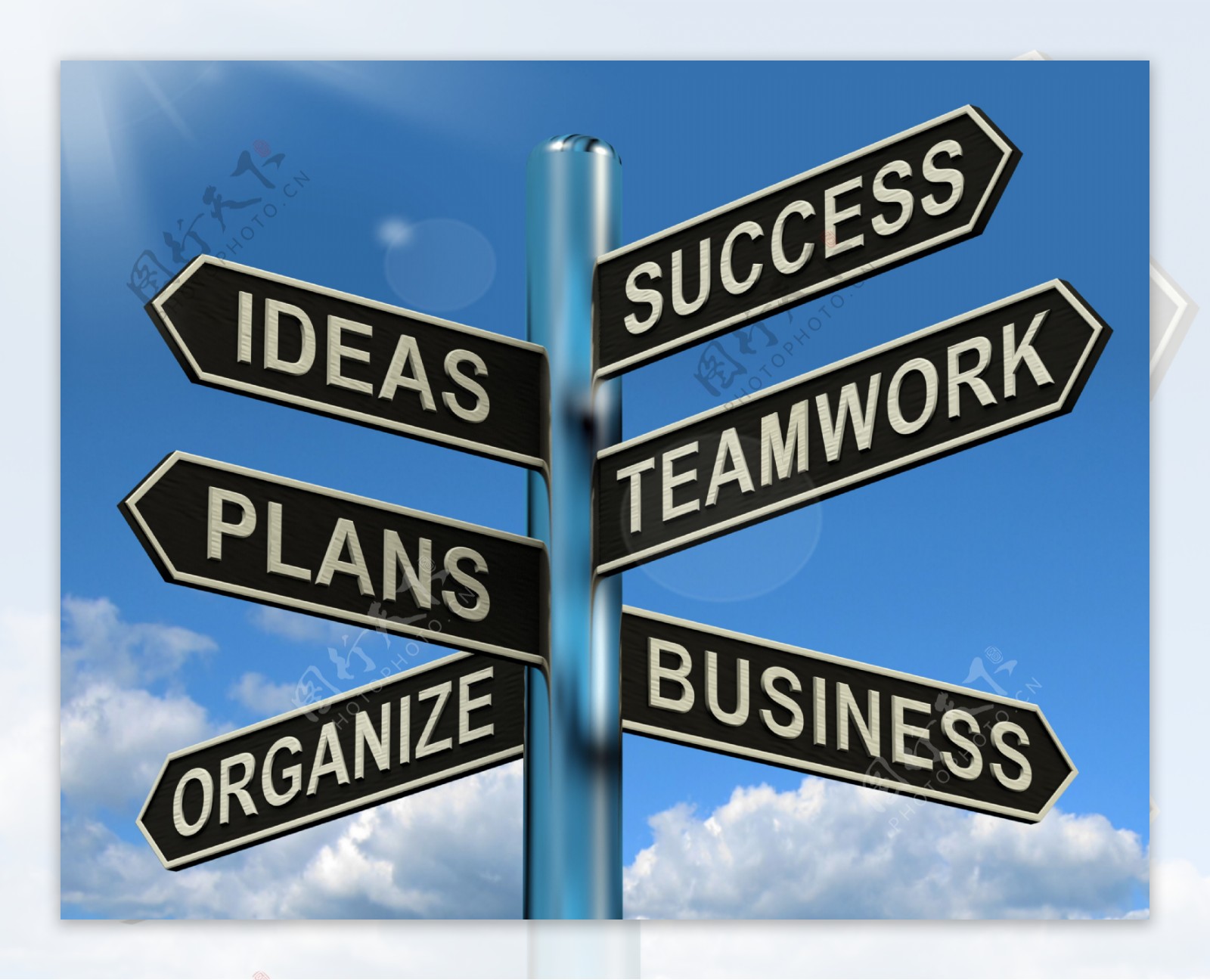 成功的团队计划路标显示思想的商业计划和组织