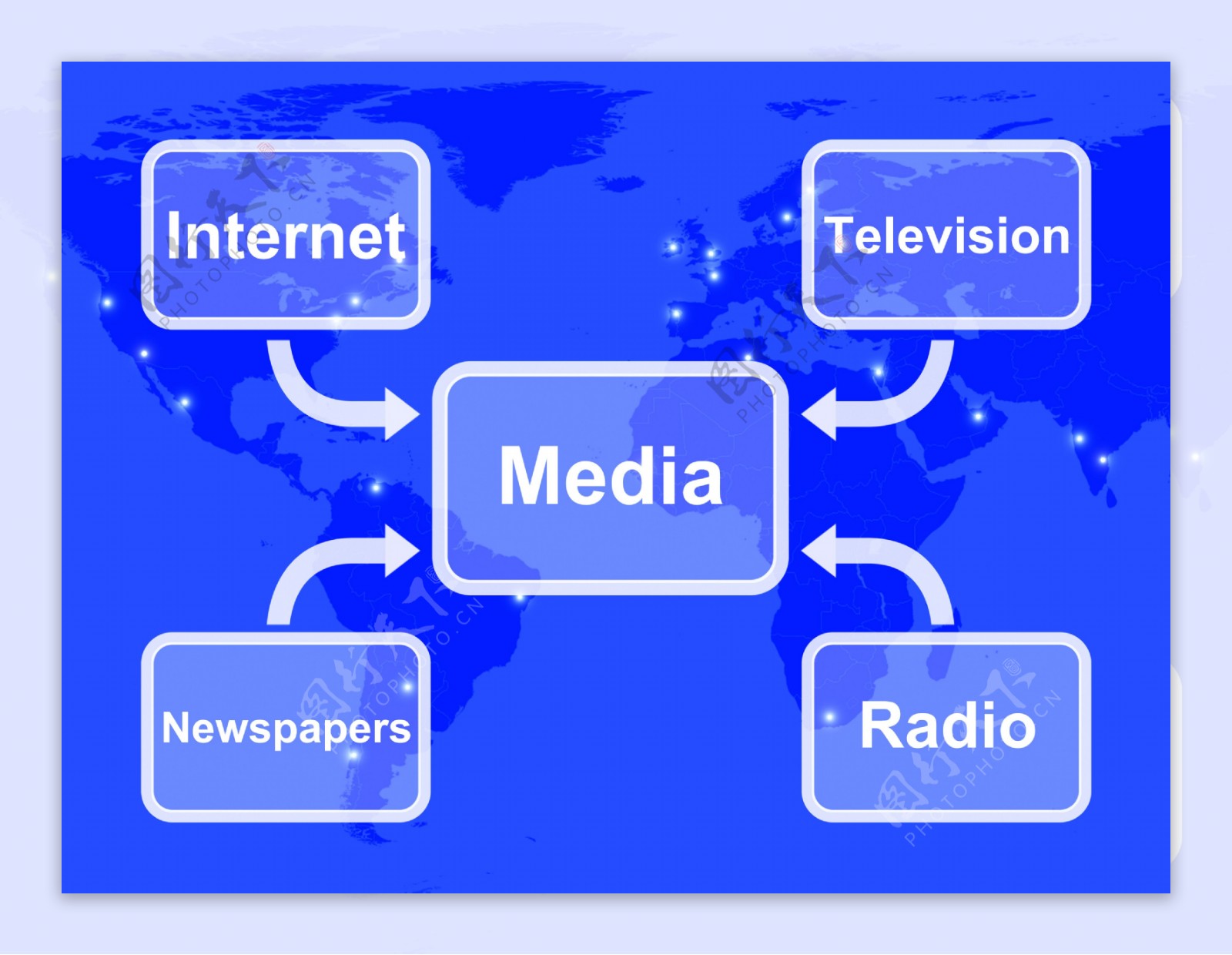图表显示了互联网电视媒体的报纸和电台