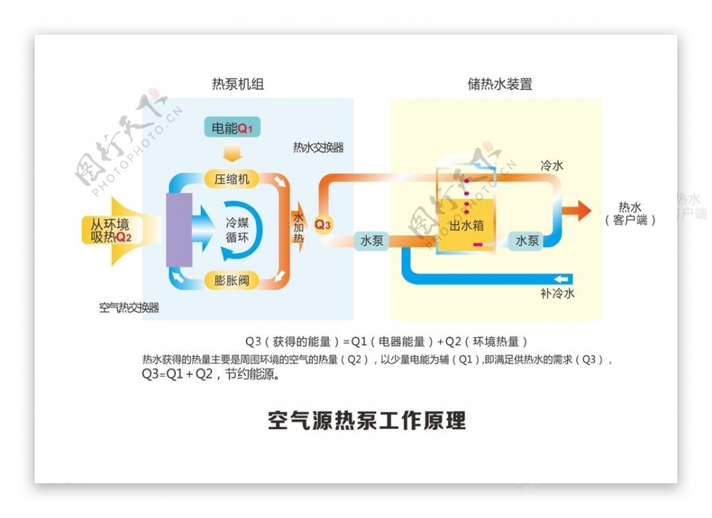 空气源工作原理图片