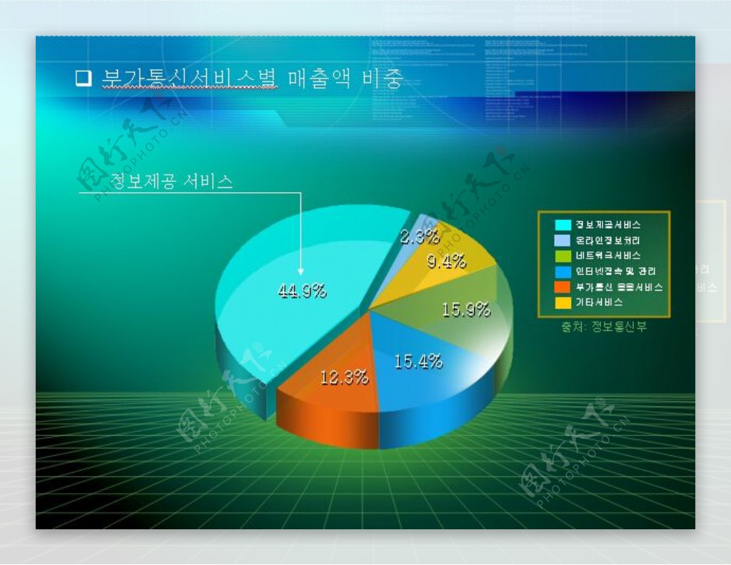 韩国原版PPT素材之饼图