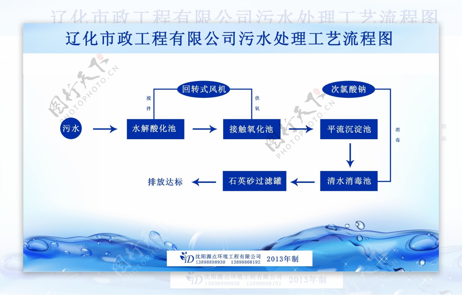 工艺流程图图片