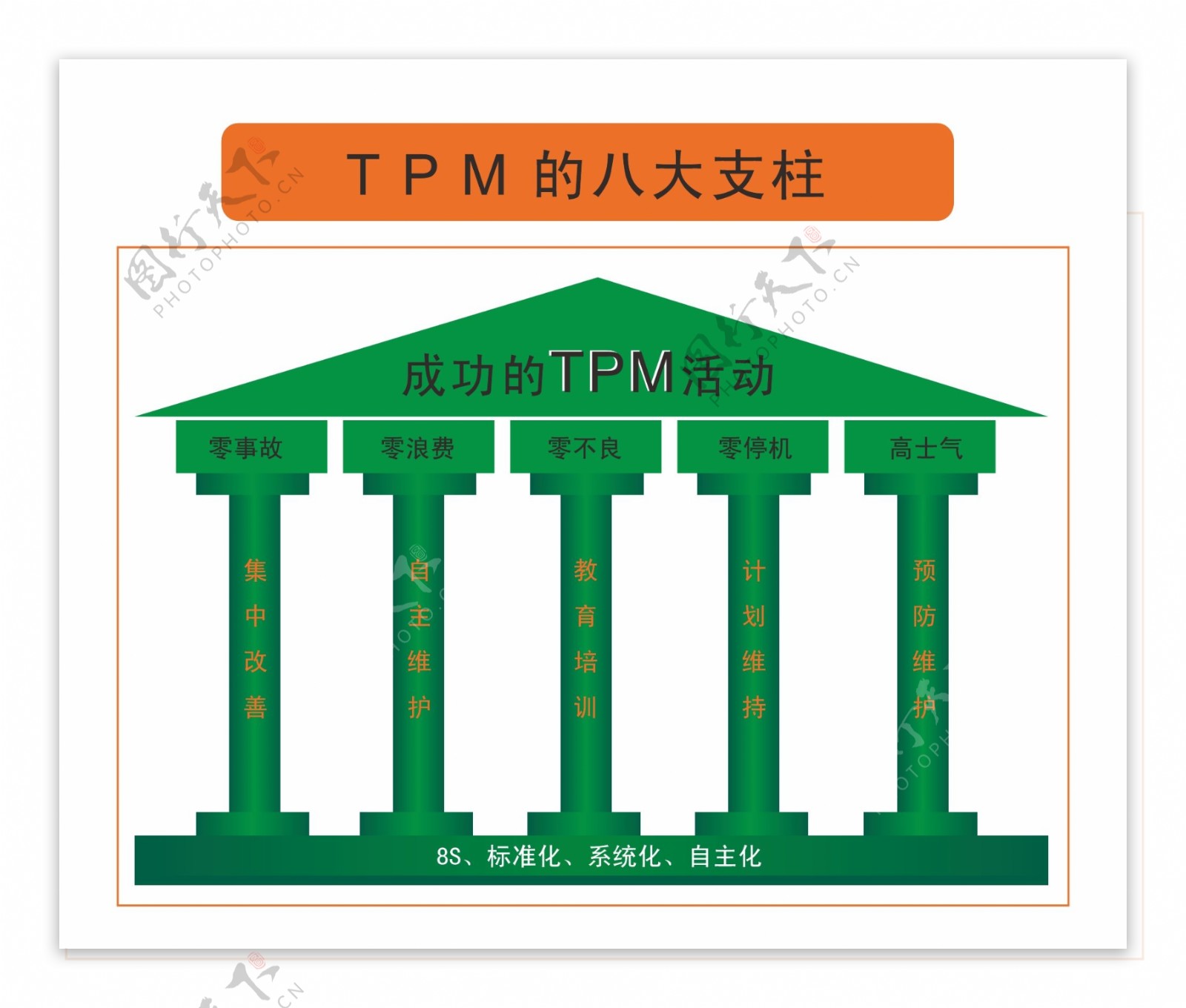 tpm的八大支柱图片