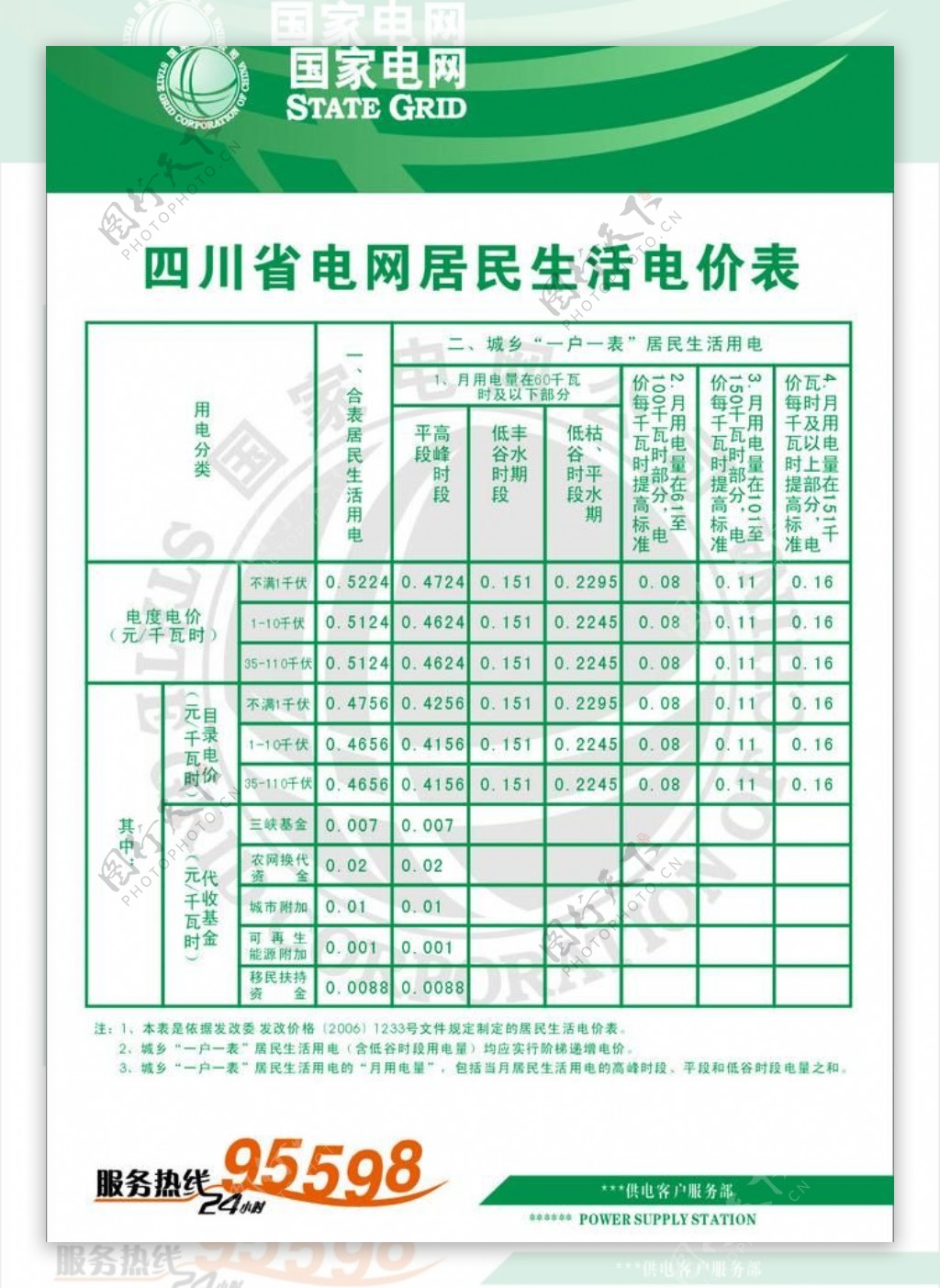 四川省居民生活用电价目表图片