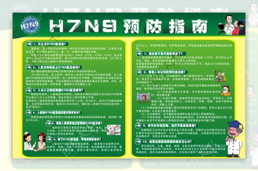 H7N9预防指南宣传栏矢量素材