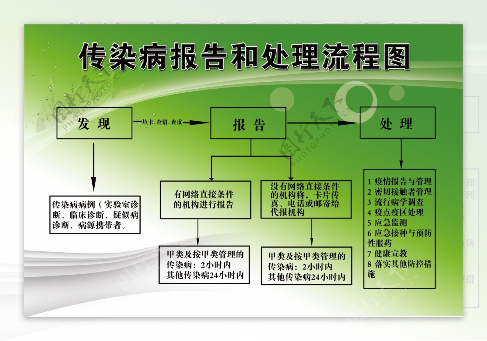 医院流程图图片