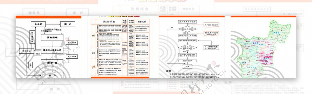 中国联通业务流程图图片