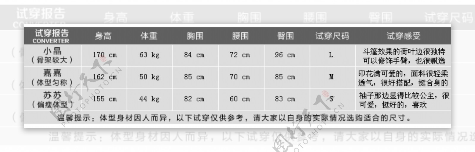 淘宝女装服装类目宝贝详情页试穿报告