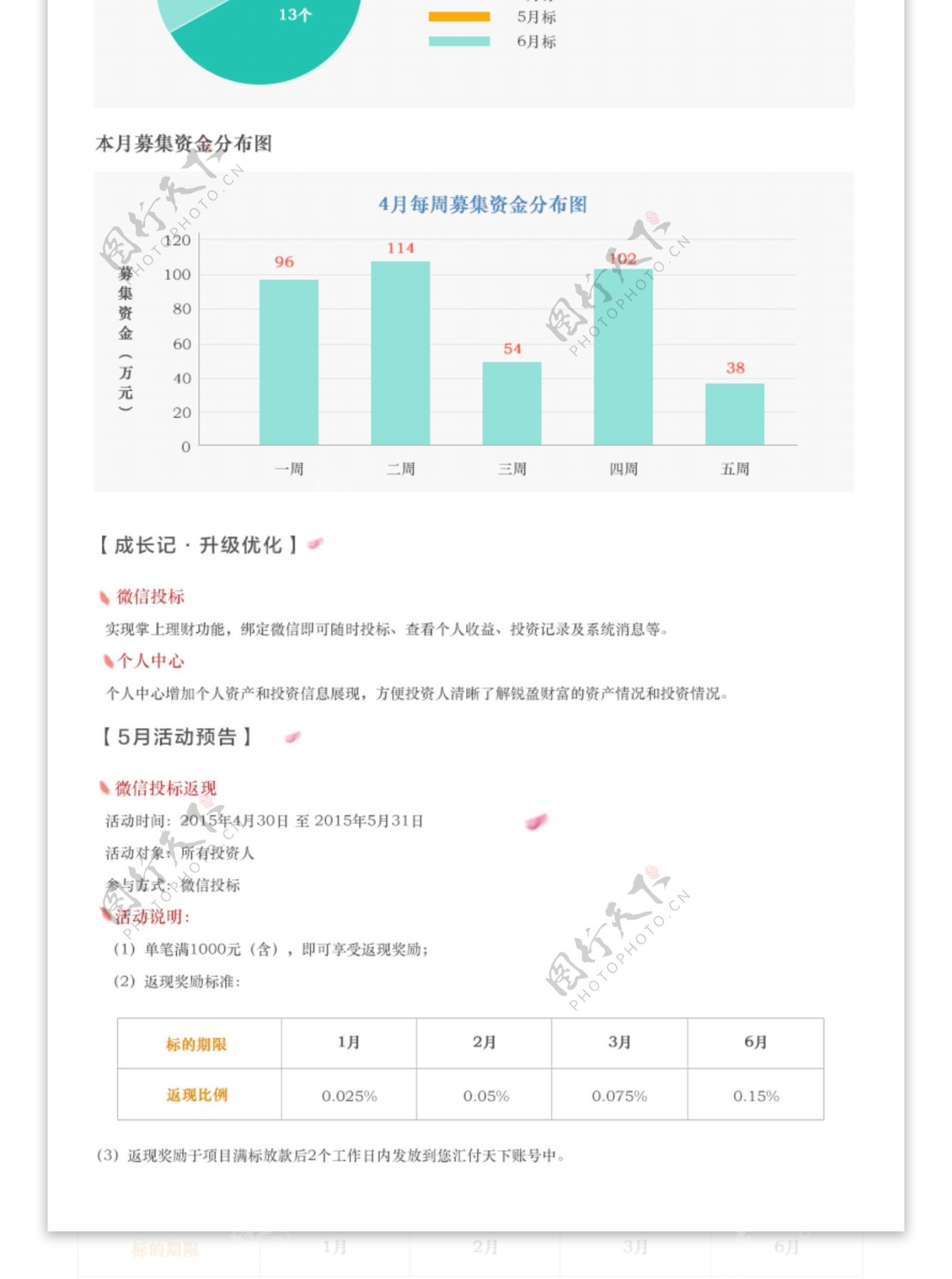 春风十里有你金融P2B理财邮件月刊