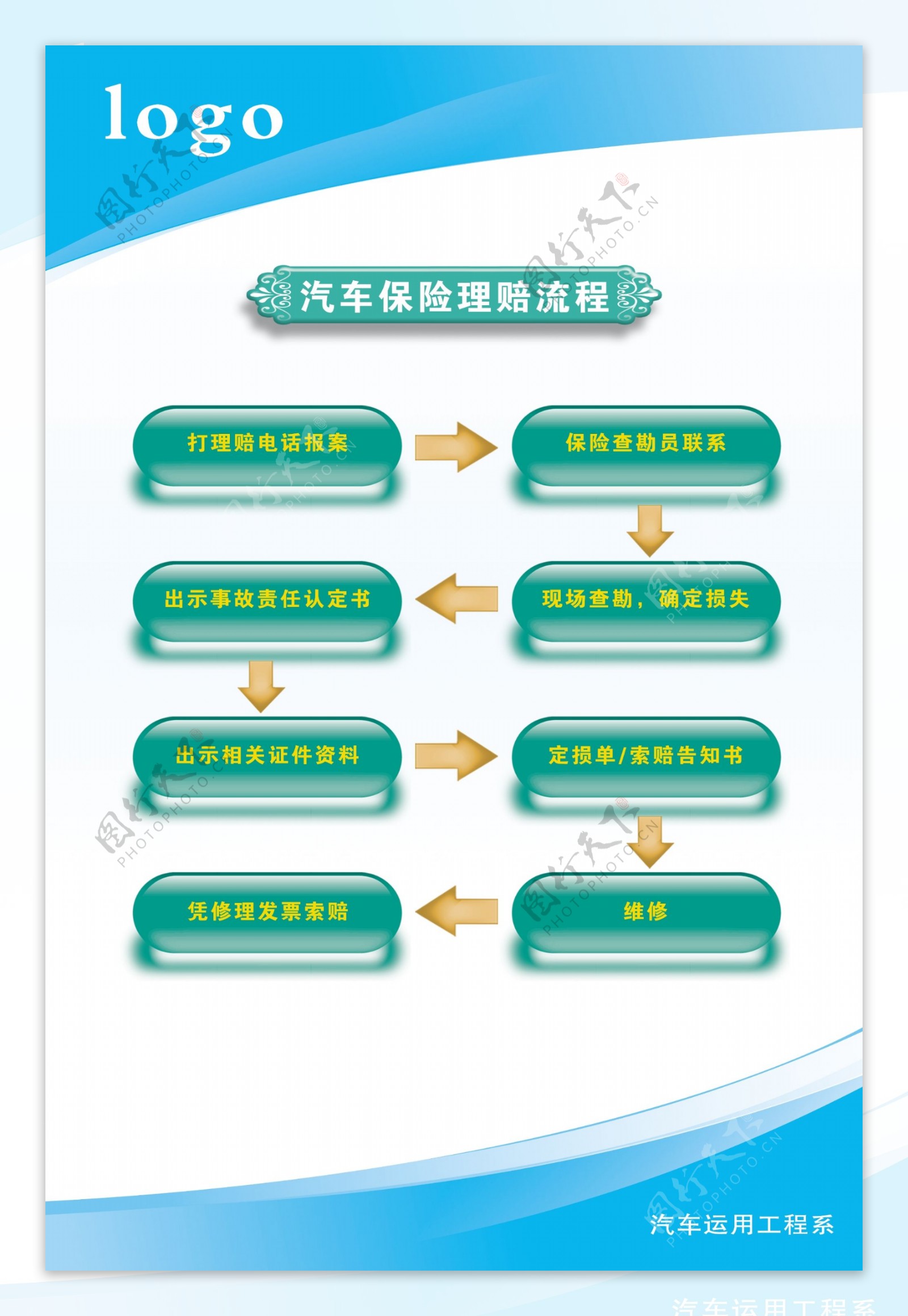 汽车保险理赔流程图片