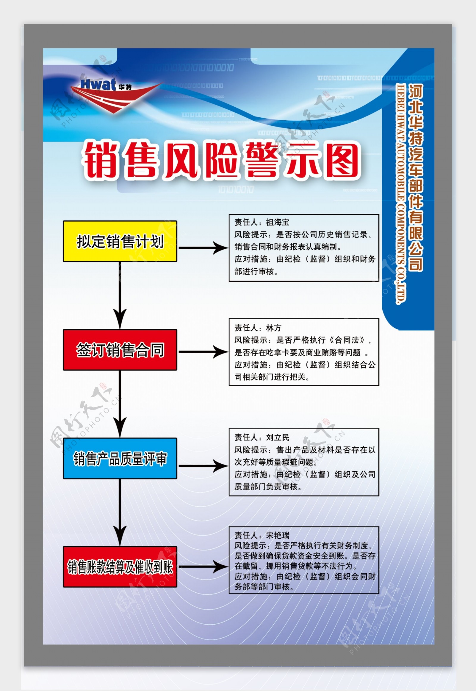 制度牌图片