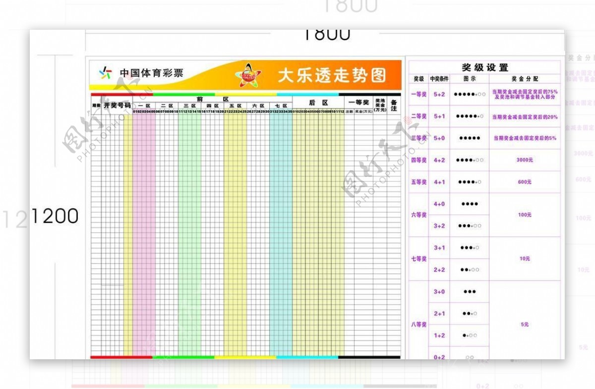 大乐透走势图图片