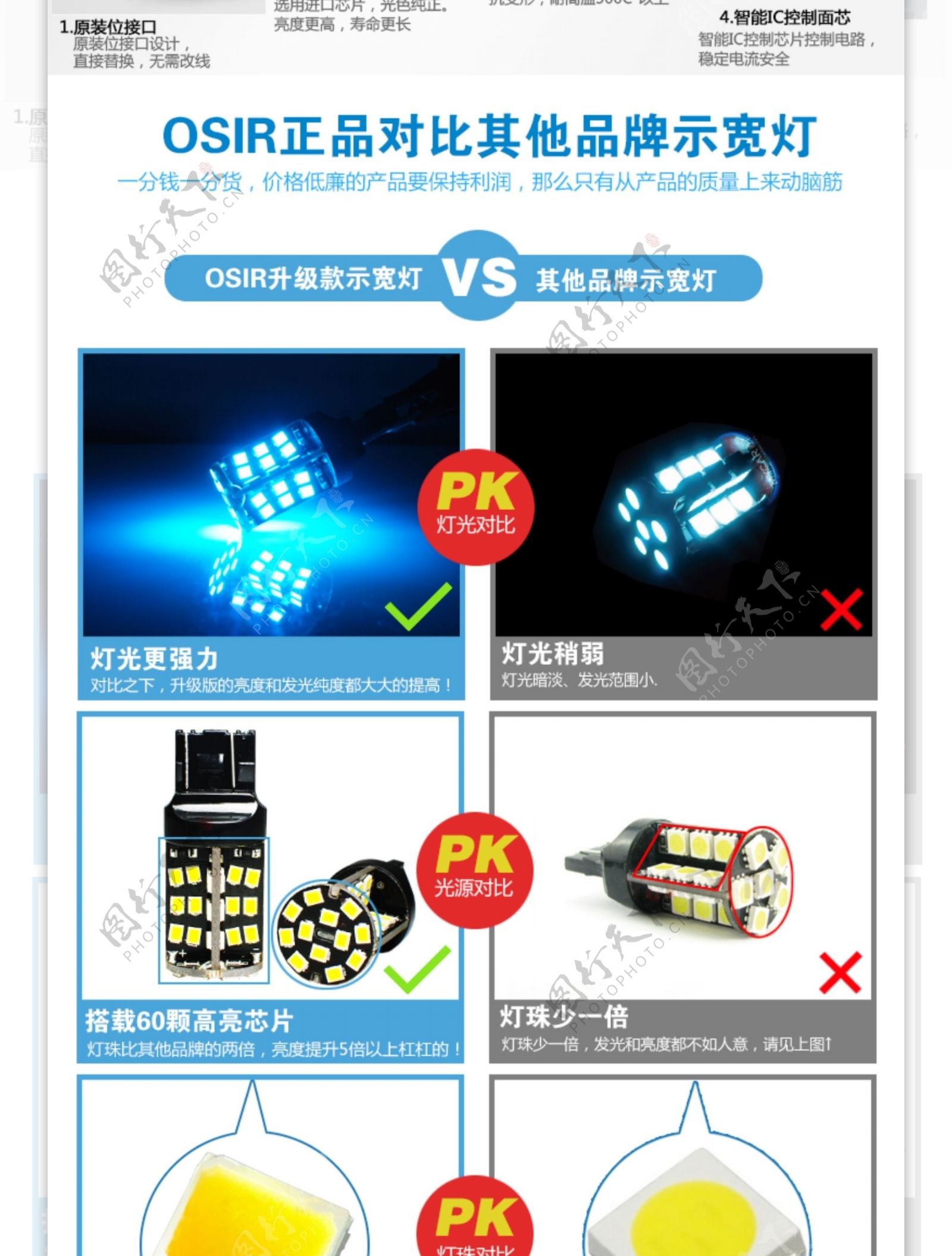 LED车灯剖析