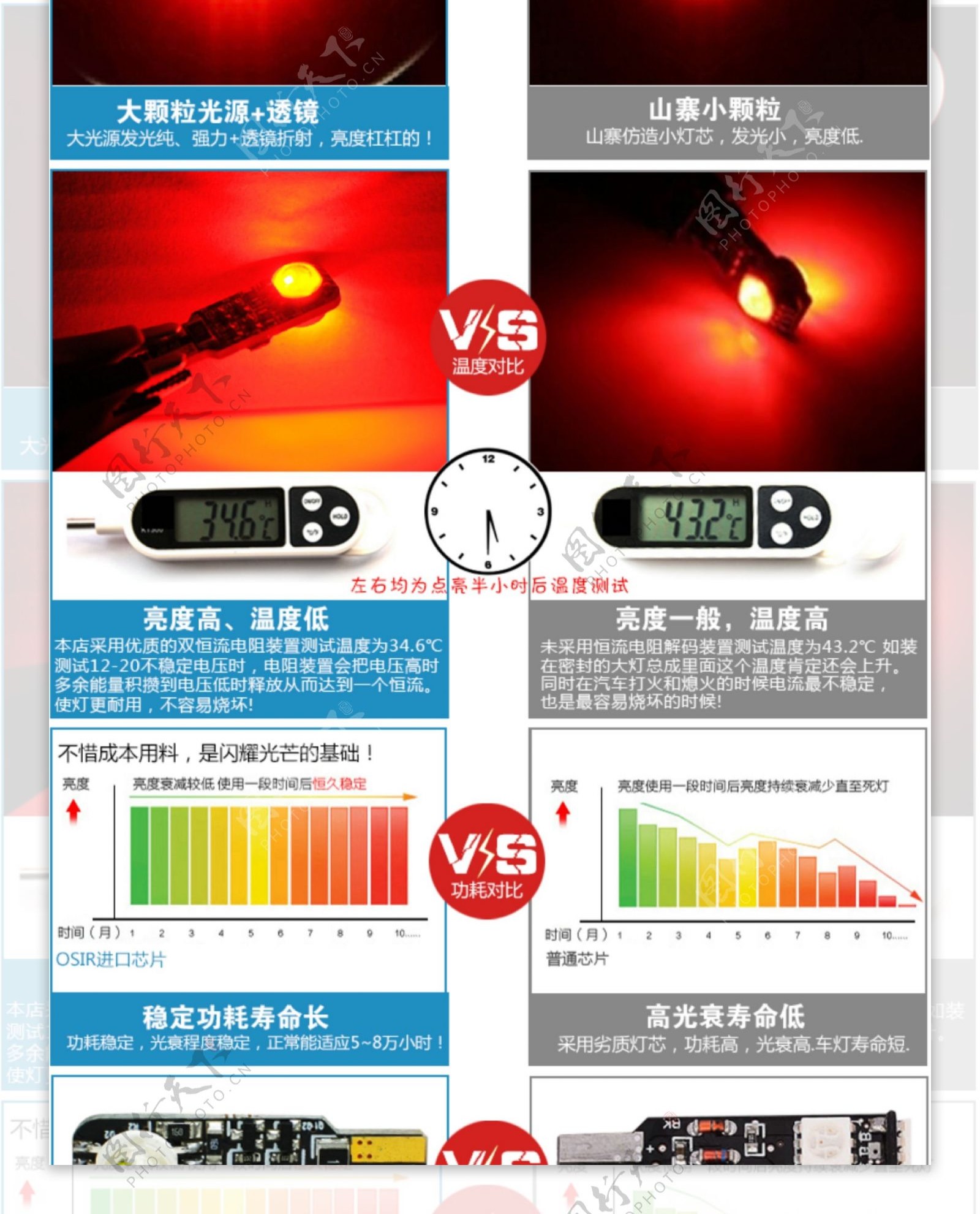 LED车灯宝贝特色