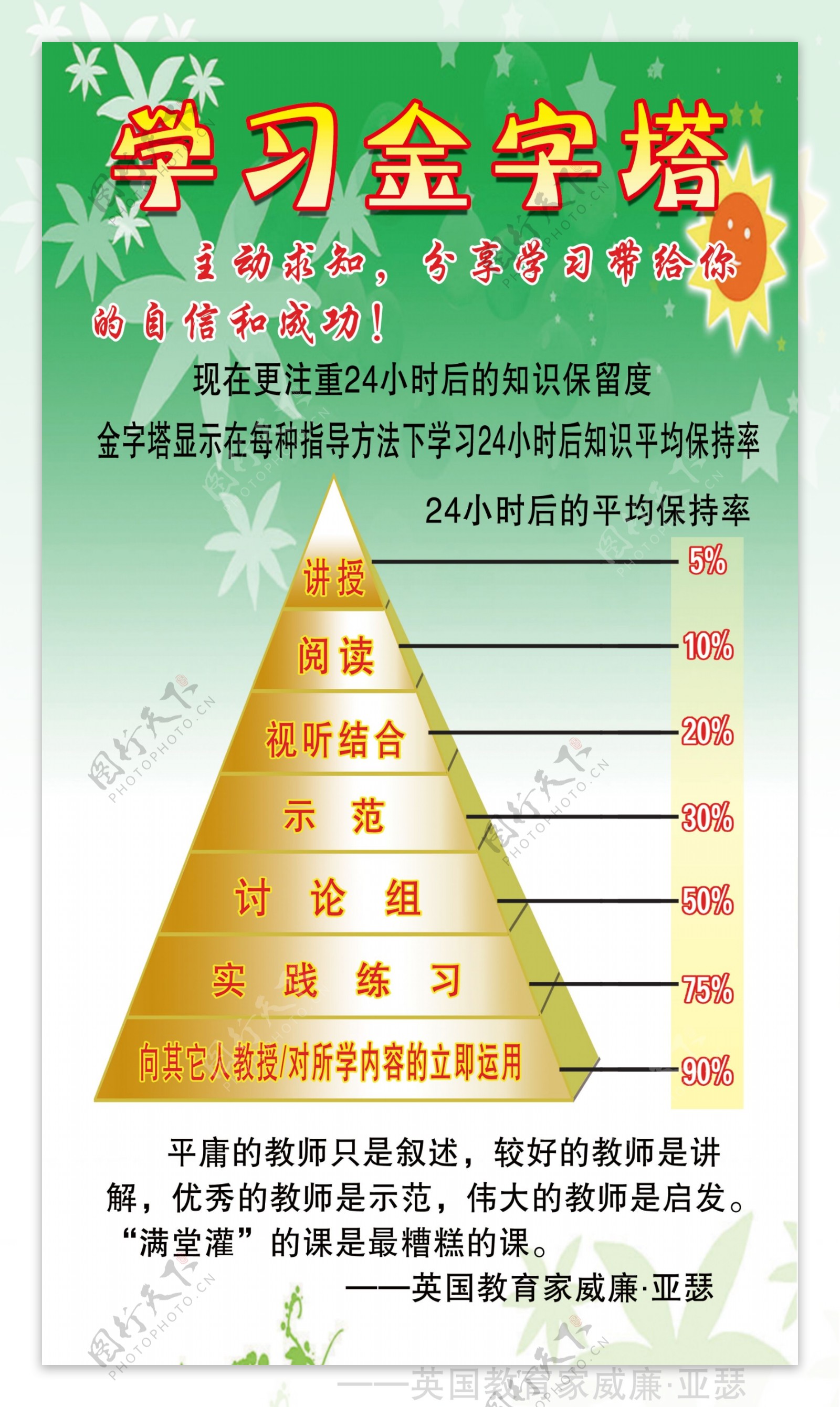 学习金字塔图片