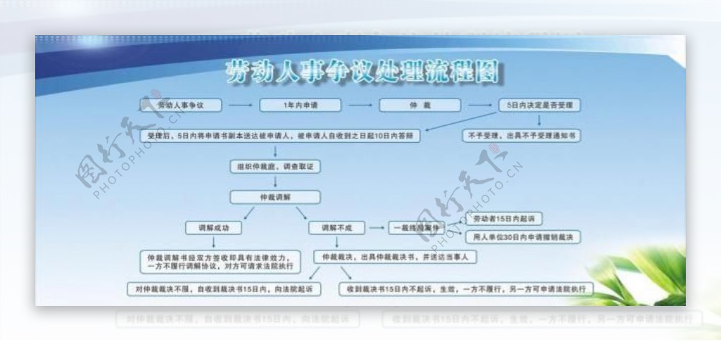 流程图展板图片