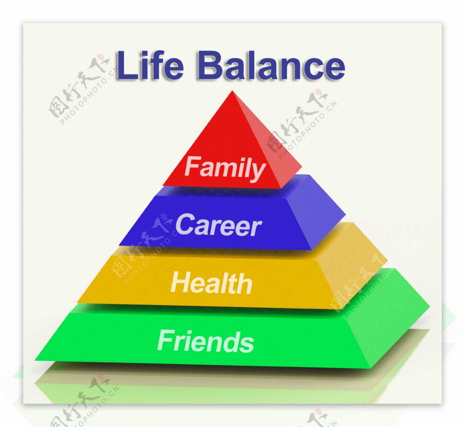 生活的平衡金字塔显示家庭的职业健康和朋友