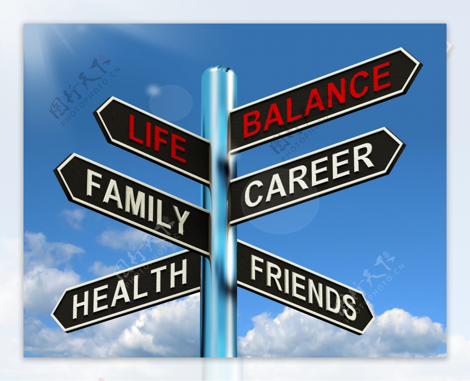 生活的平衡路标显示家庭的职业健康和朋友