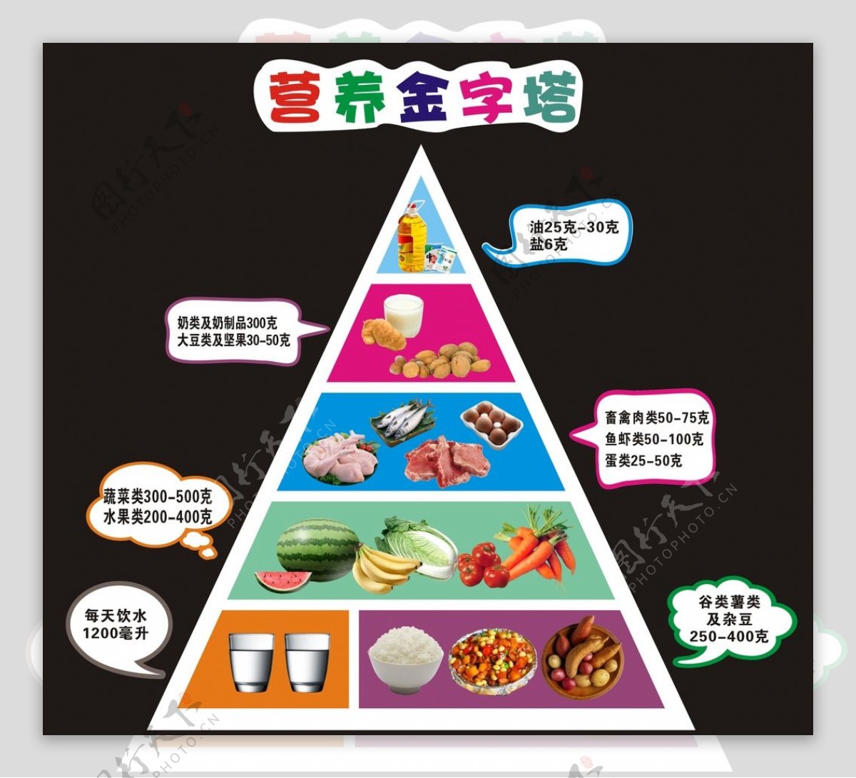 营养膳食怎么搭配——营养金字塔 - 知乎