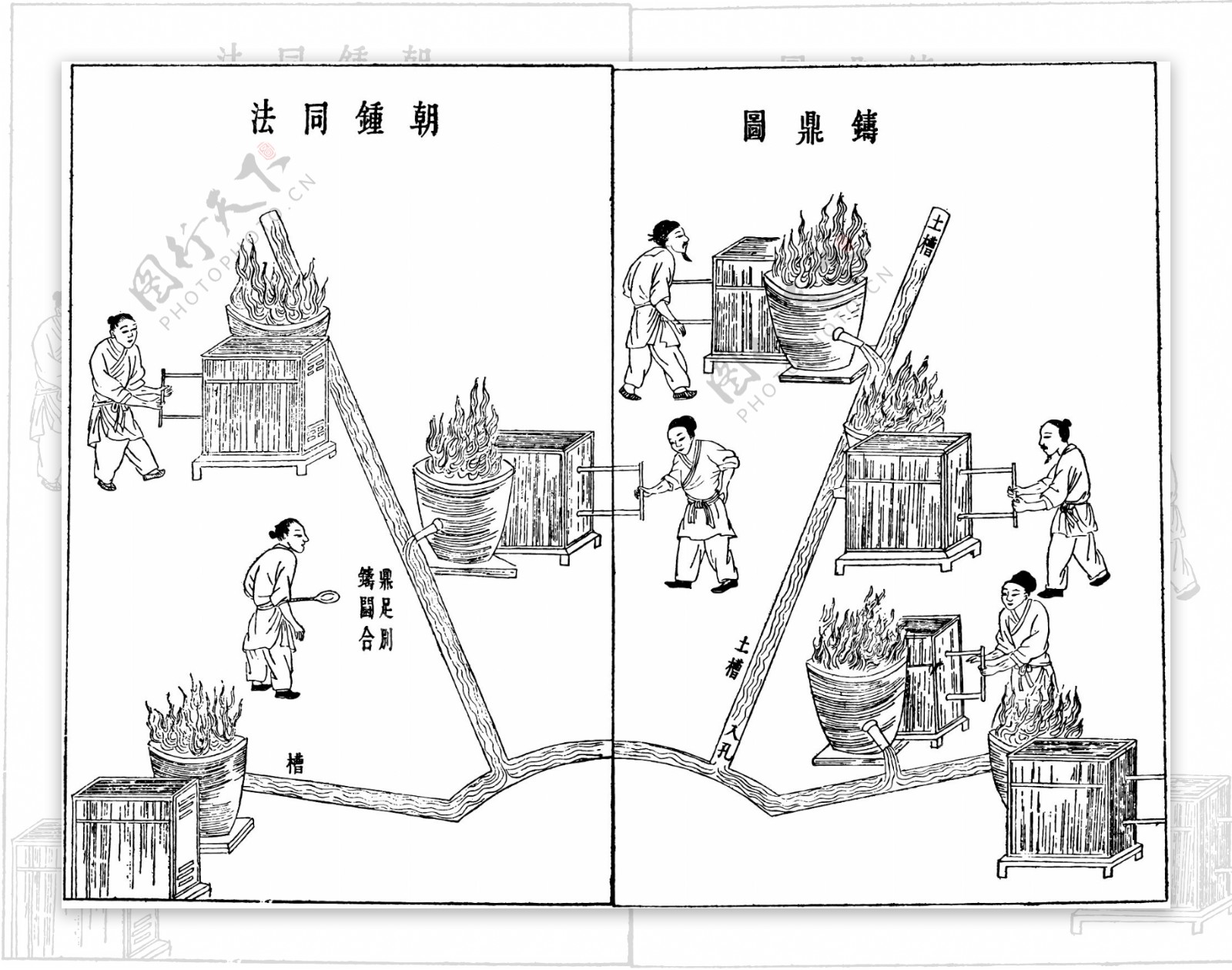 中国古代版画技艺工艺类图片