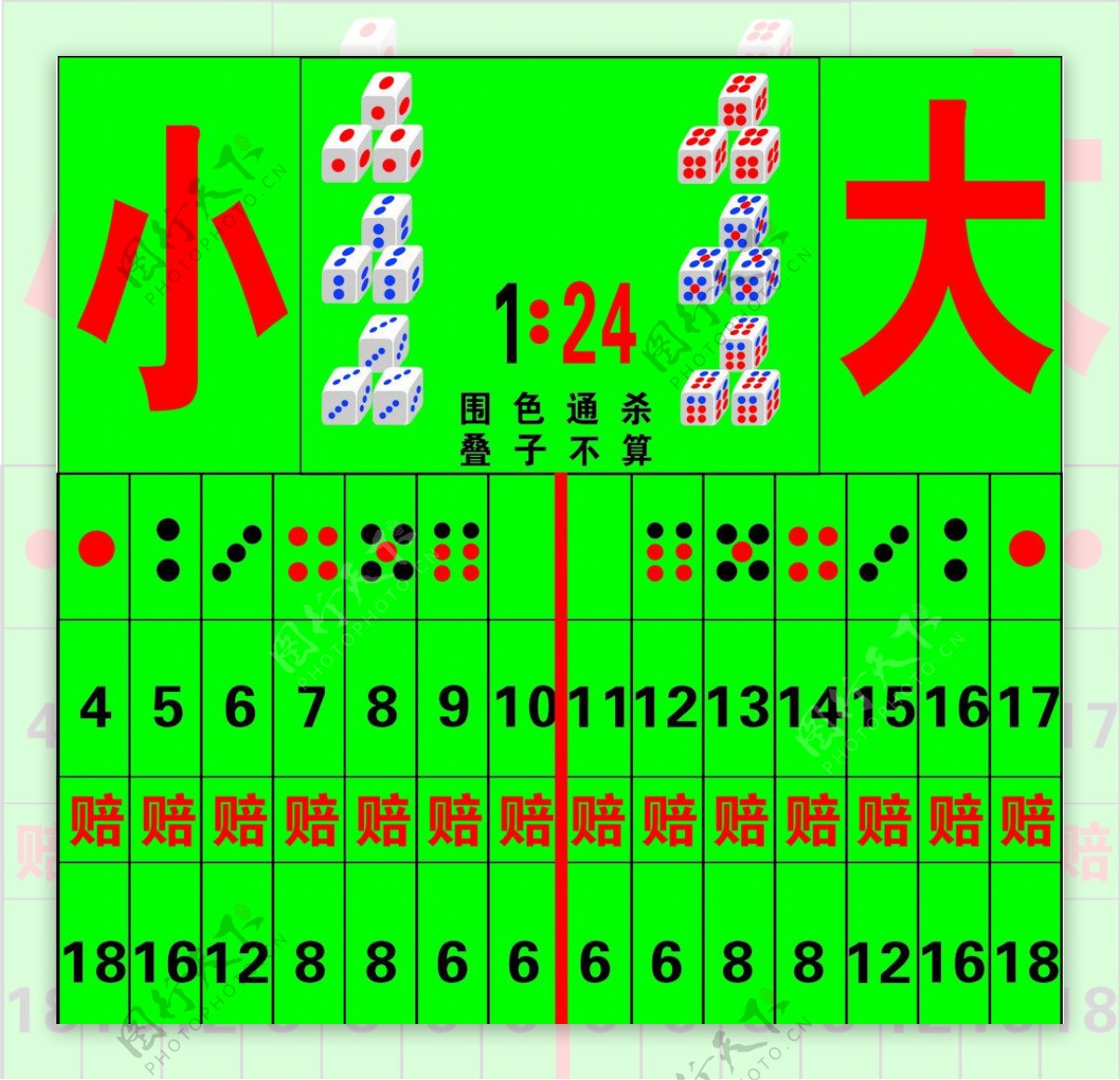 骰子图片