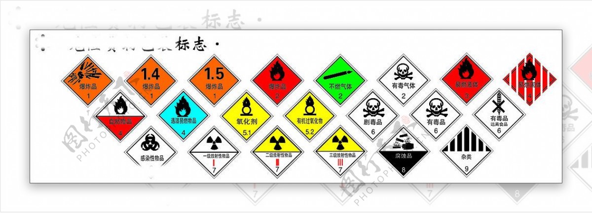 危险货物包装图片