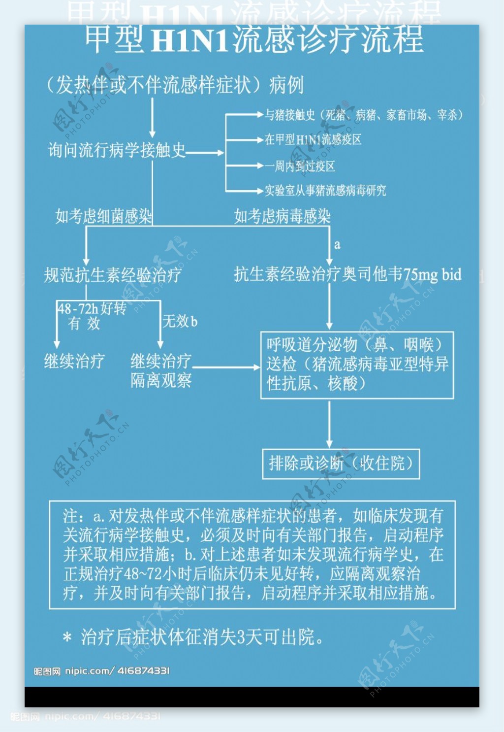 H1N1病毒图片