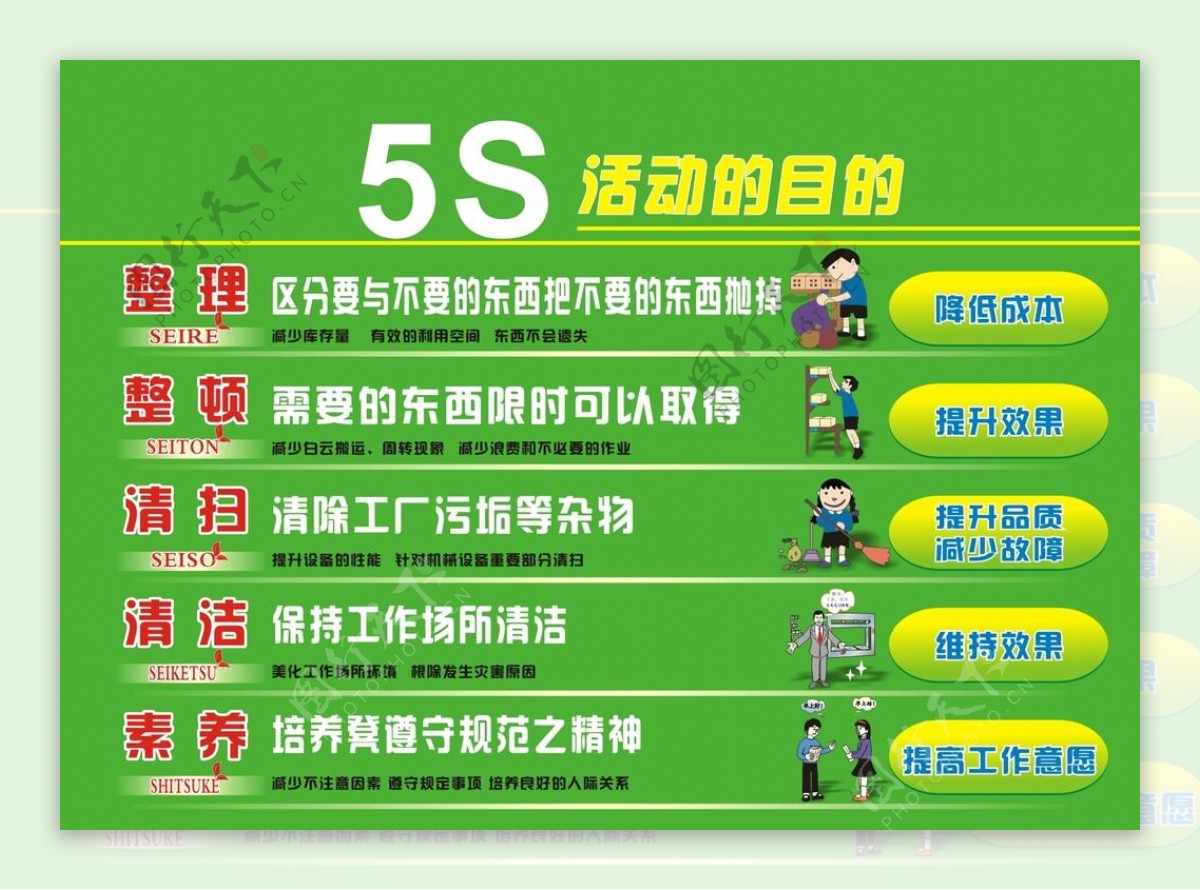 5S整理清扫整洁整图片