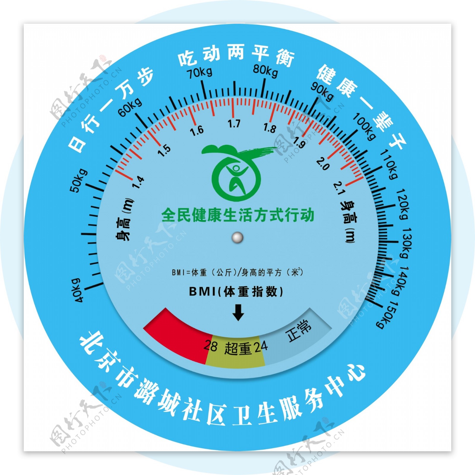 体重指数大转盘图片