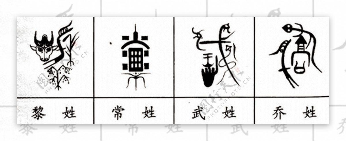 100个中文姓氏的图腾图片