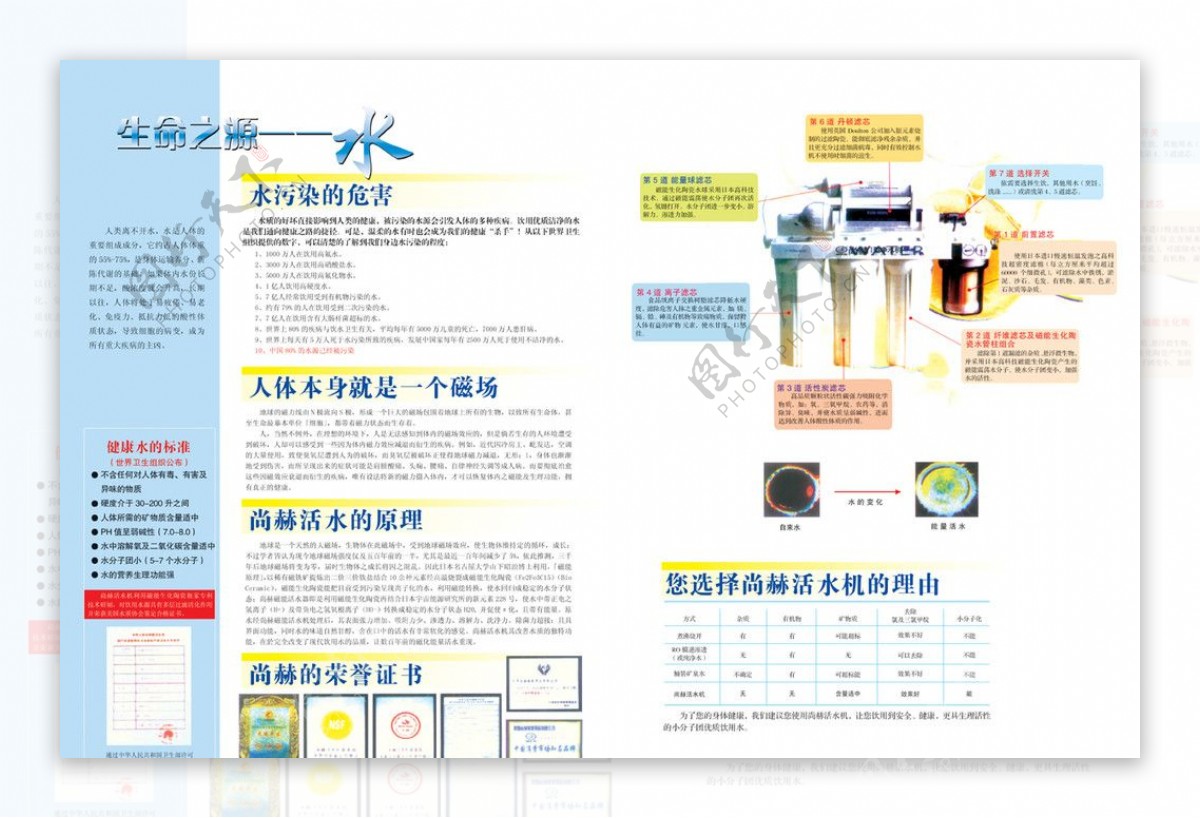 尚赫净水机彩页图片