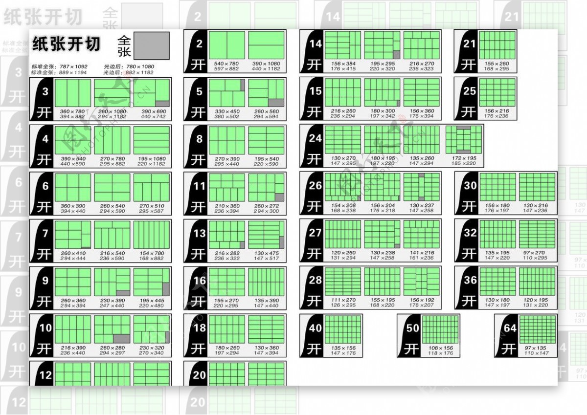纸张开数表图片