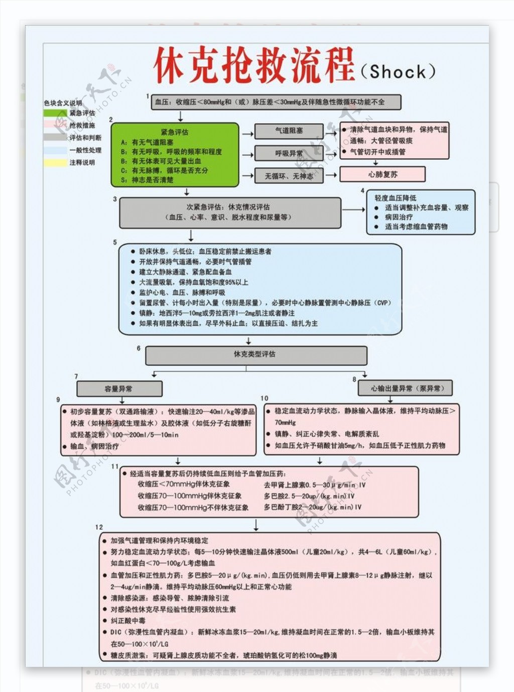 休克抢救流程图片