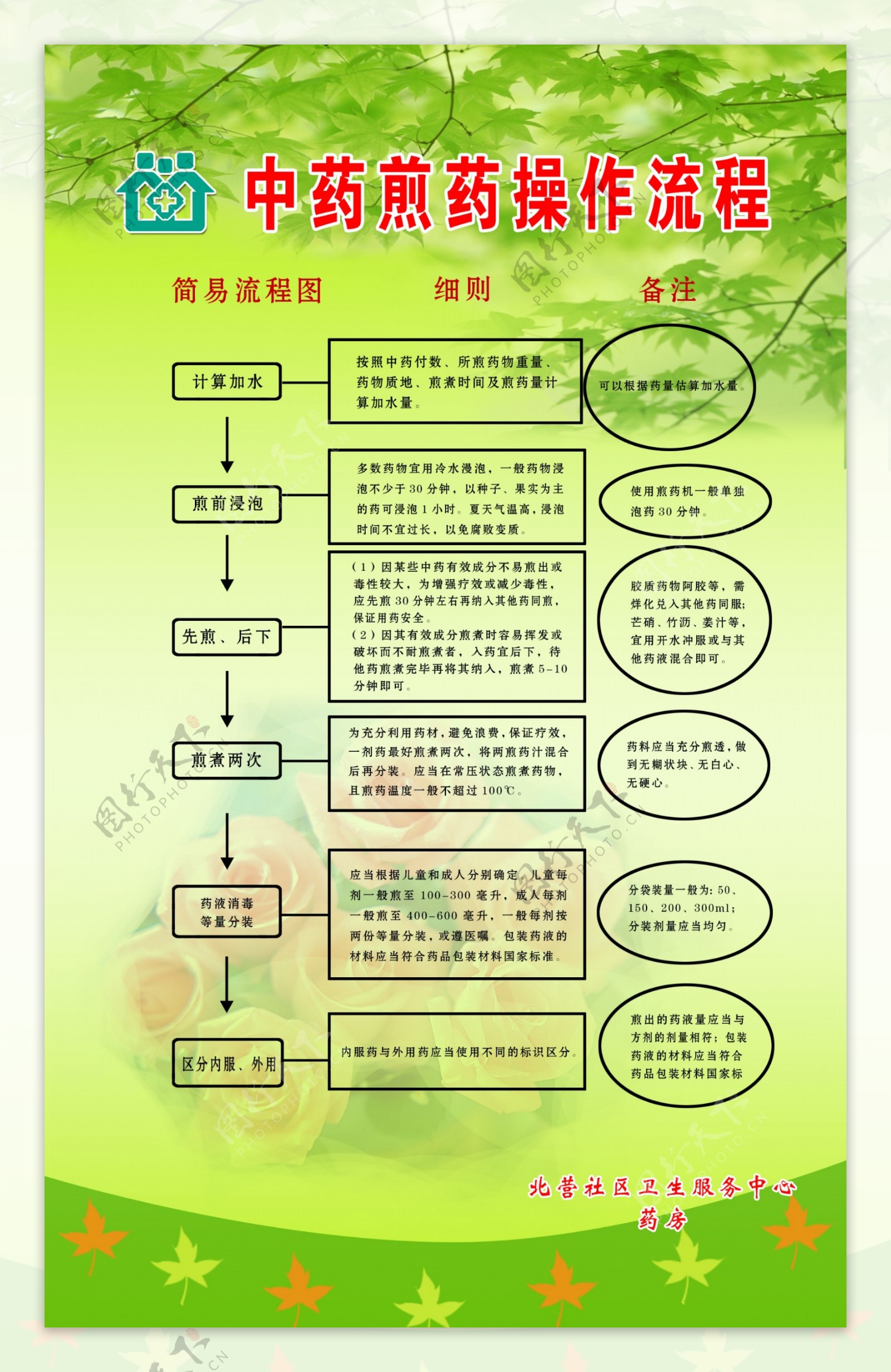 中药煎药操作流程图片