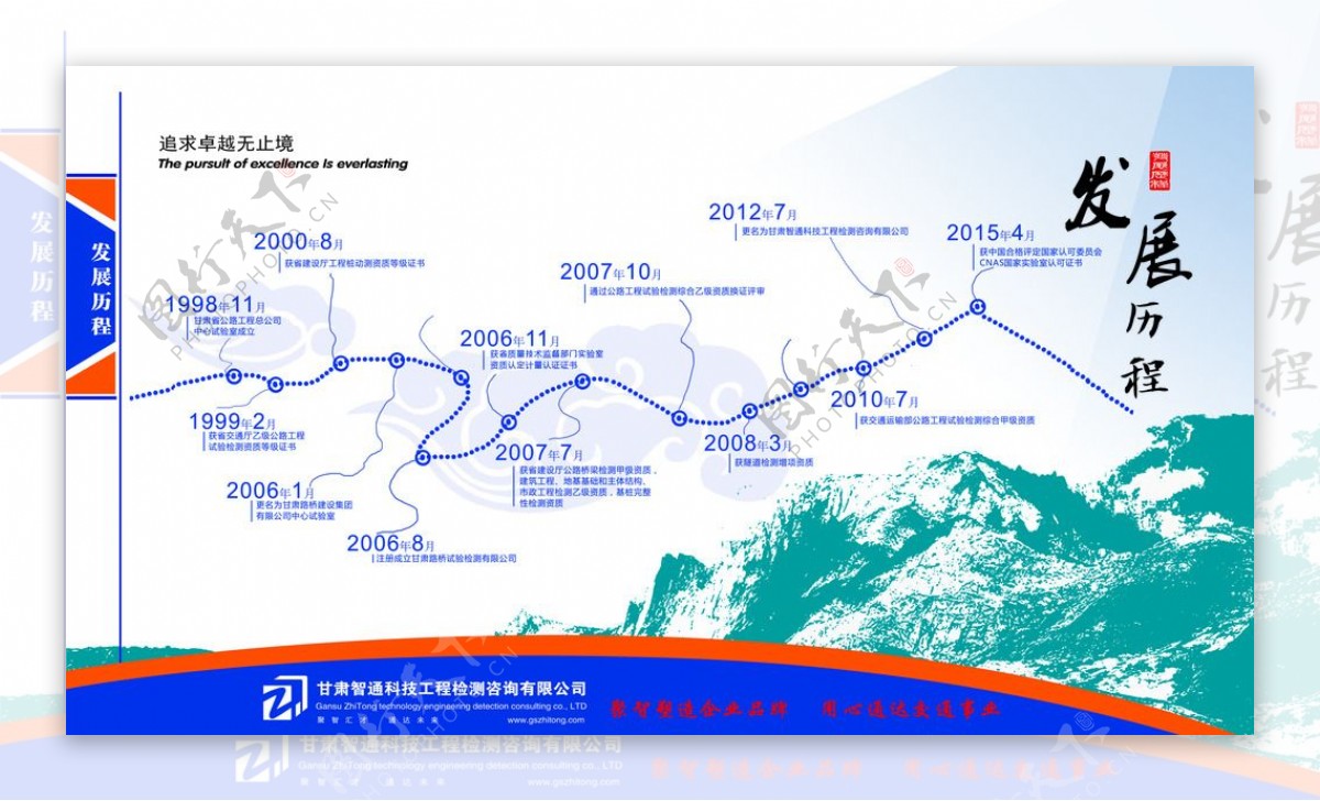 甘肃智通检测公司发展历程图片