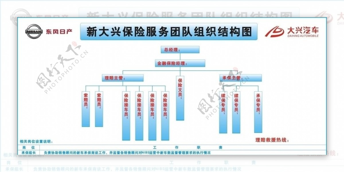 东风日产保险组织结构图图片