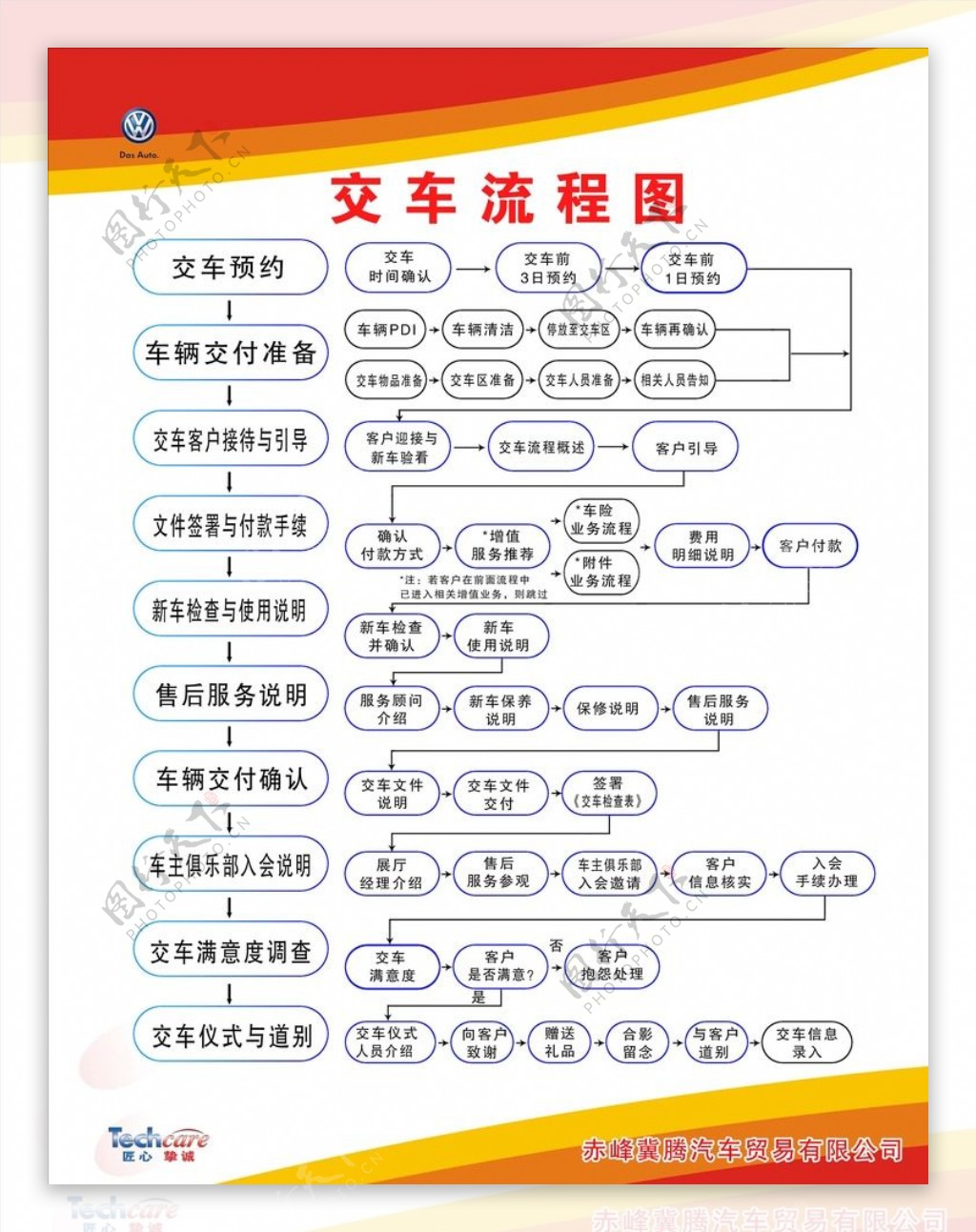 交车流程图图片