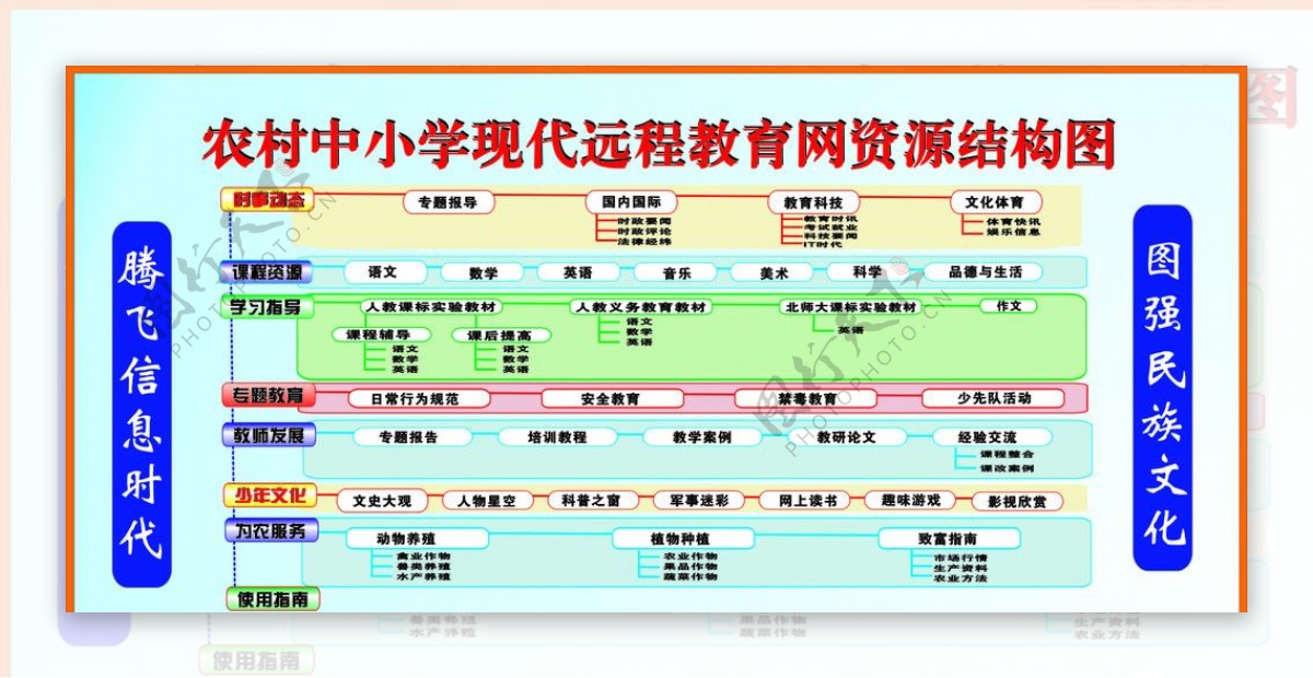 农村中小学远程教育结构图图片