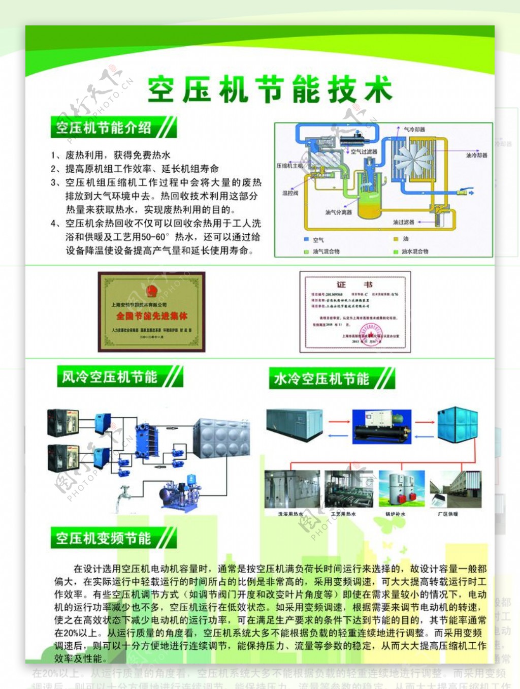 安悦节能之空压机图片