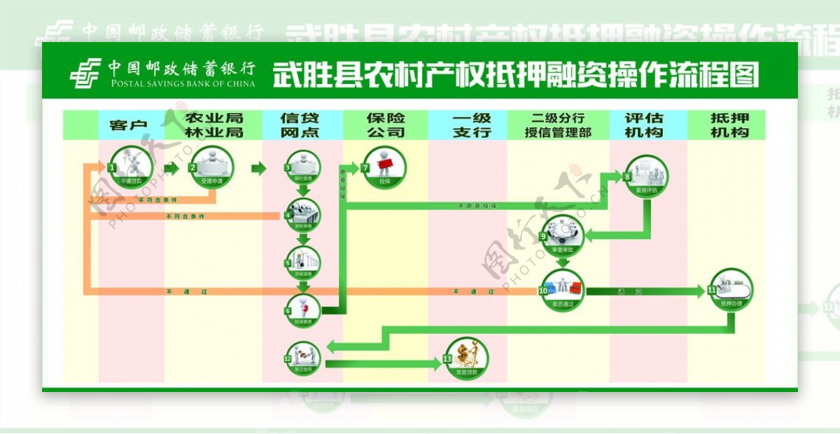 银行抵押贷款融资流程图图片