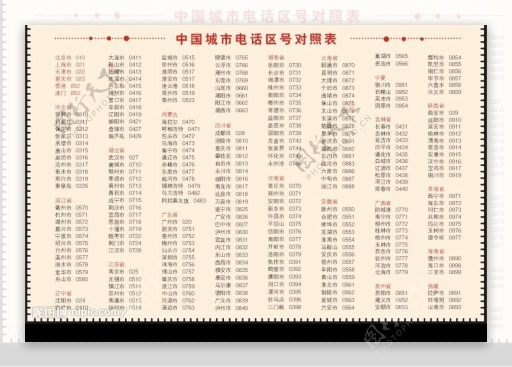 中国城市电话区号对照表图片