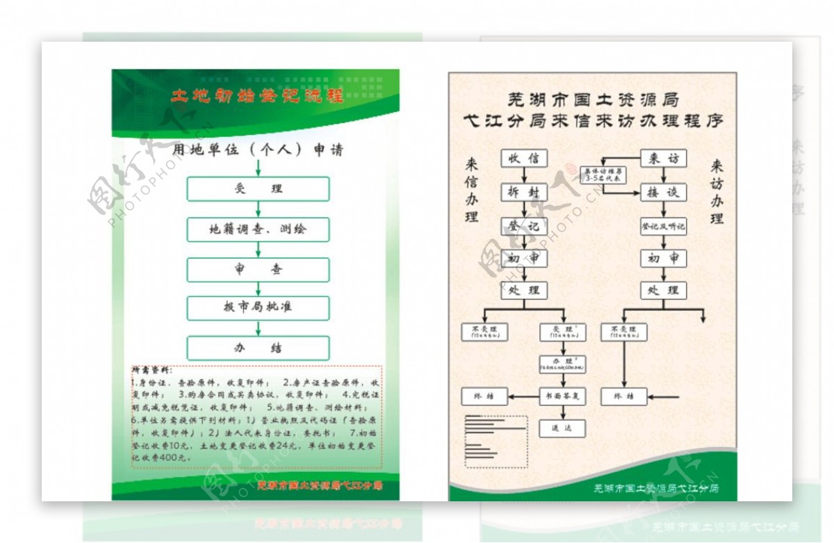 土地登记流程图图片