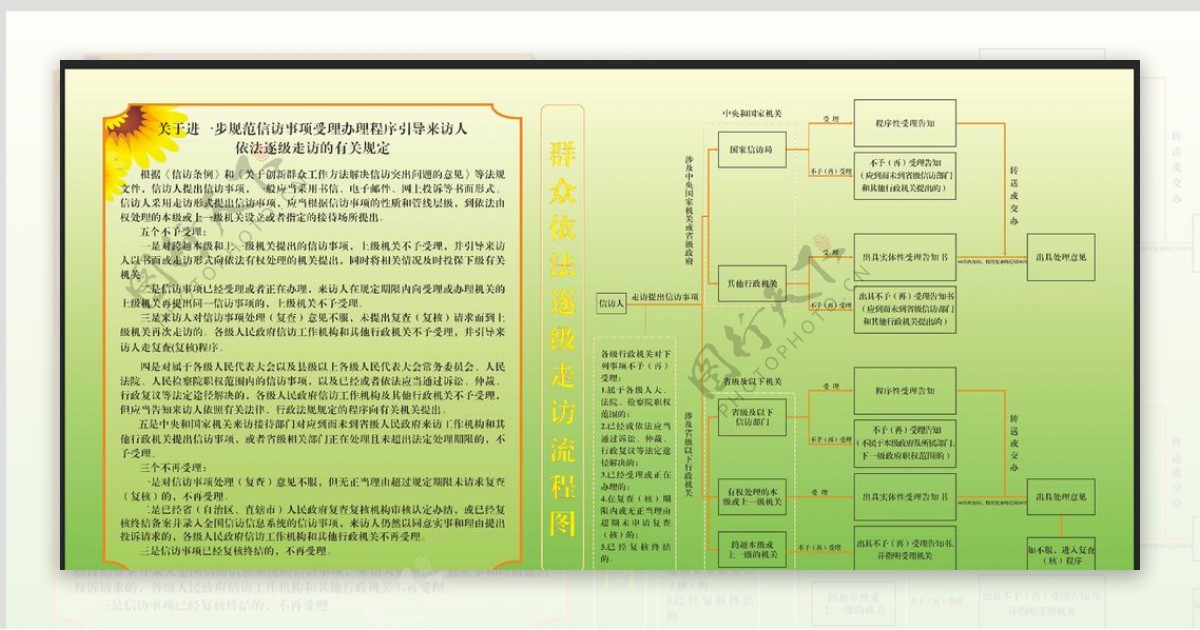 群众依法逐级走访流程图图片