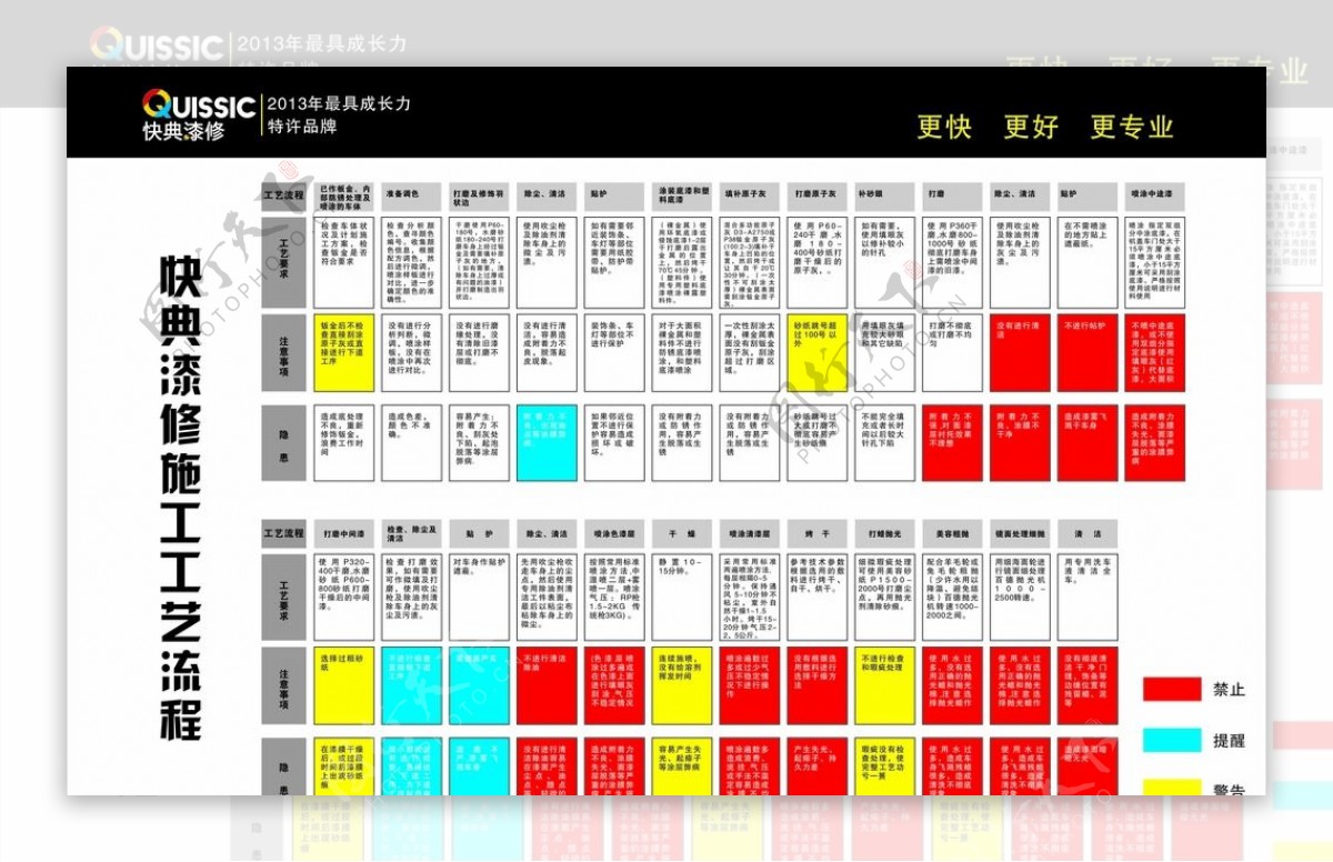 快典漆修工艺流程图图片