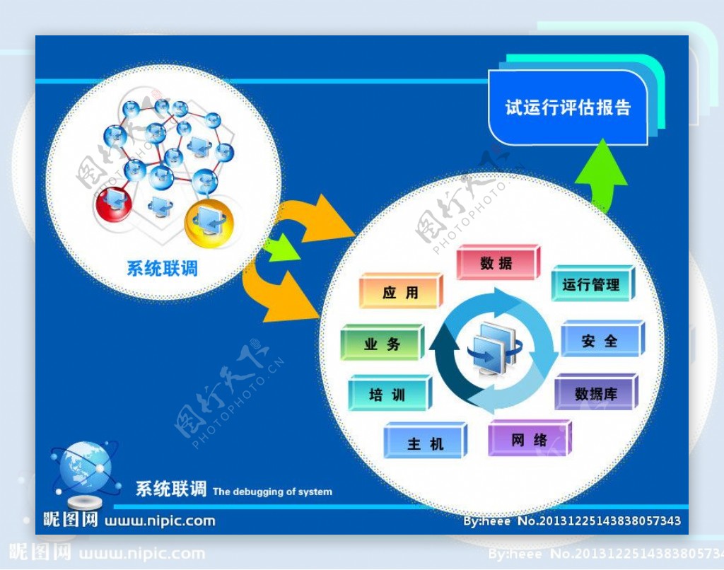 系统联调图图片