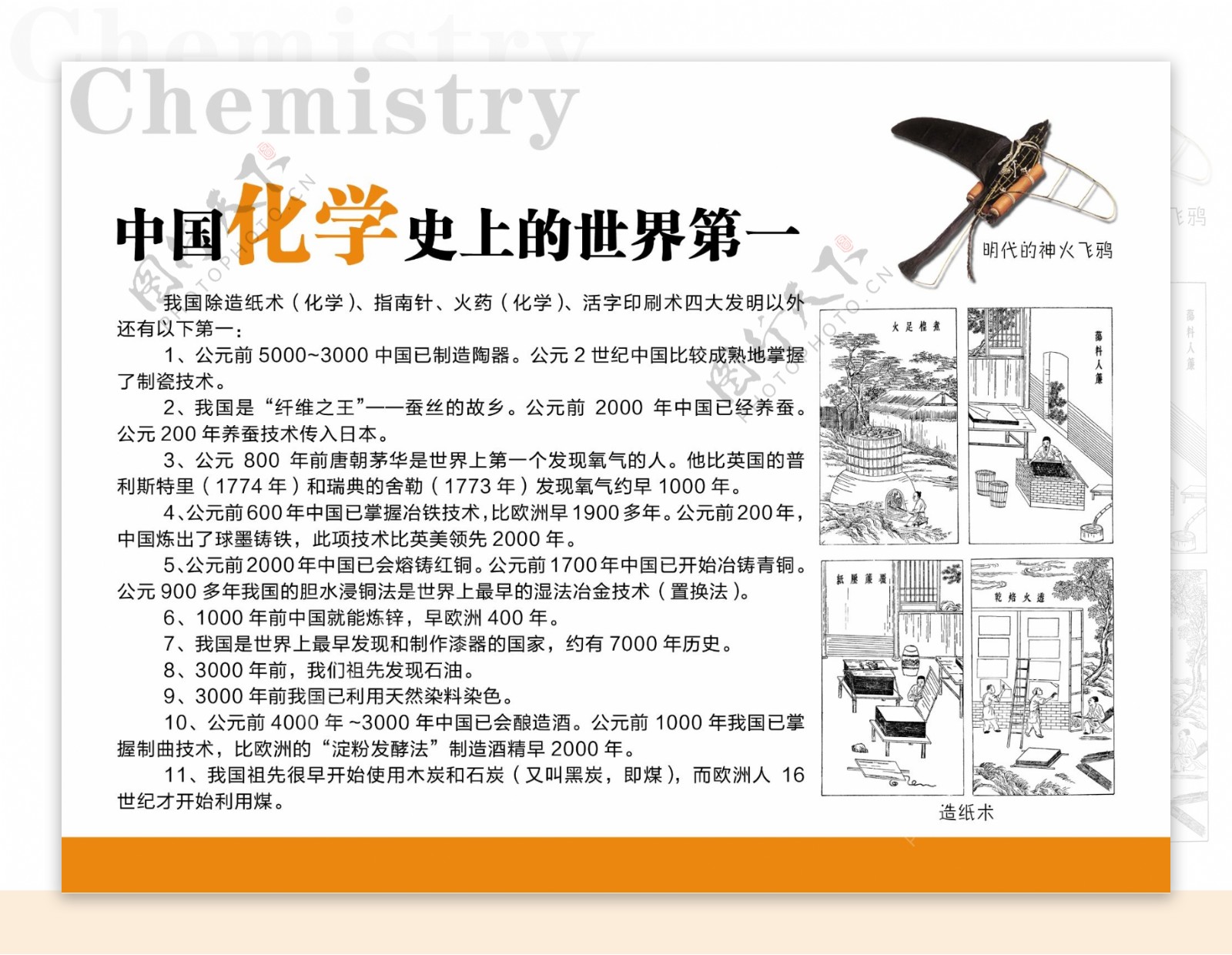 中国化学史图片