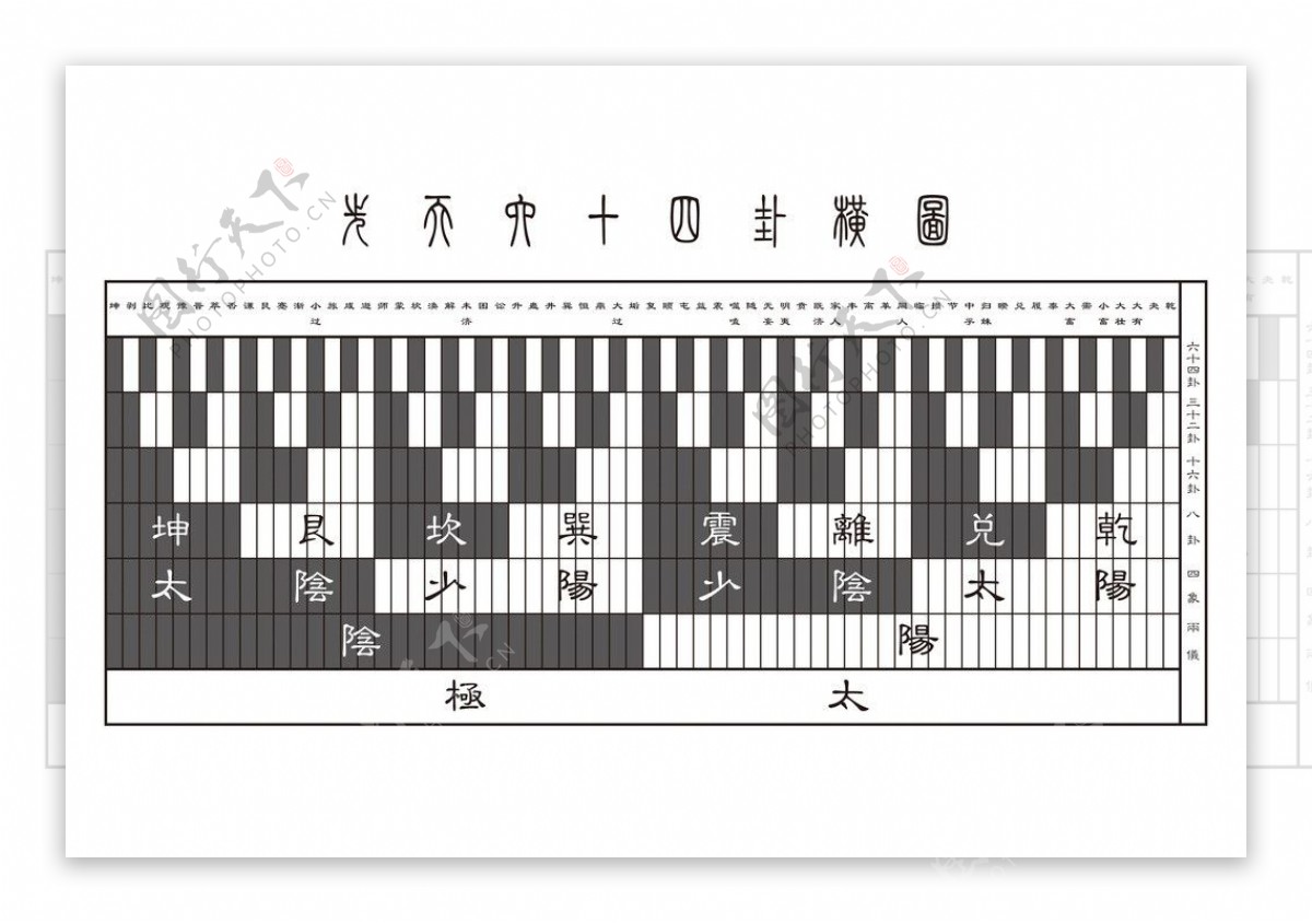 太极先天六十四挂图图片