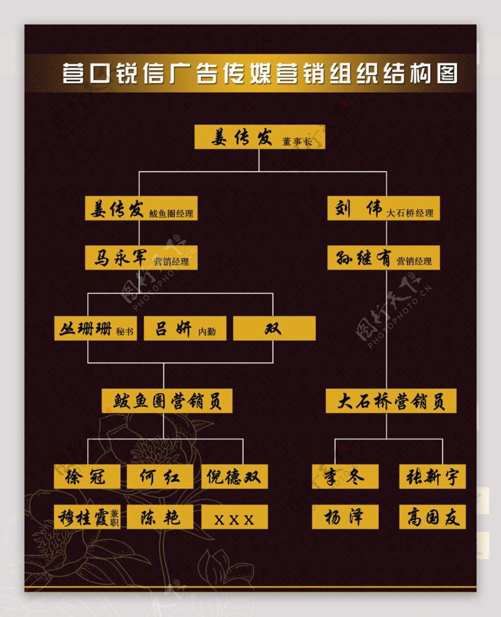 营销组织结构图图片